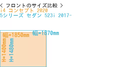 #i4 コンセプト 2020 + 5シリーズ セダン 523i 2017-